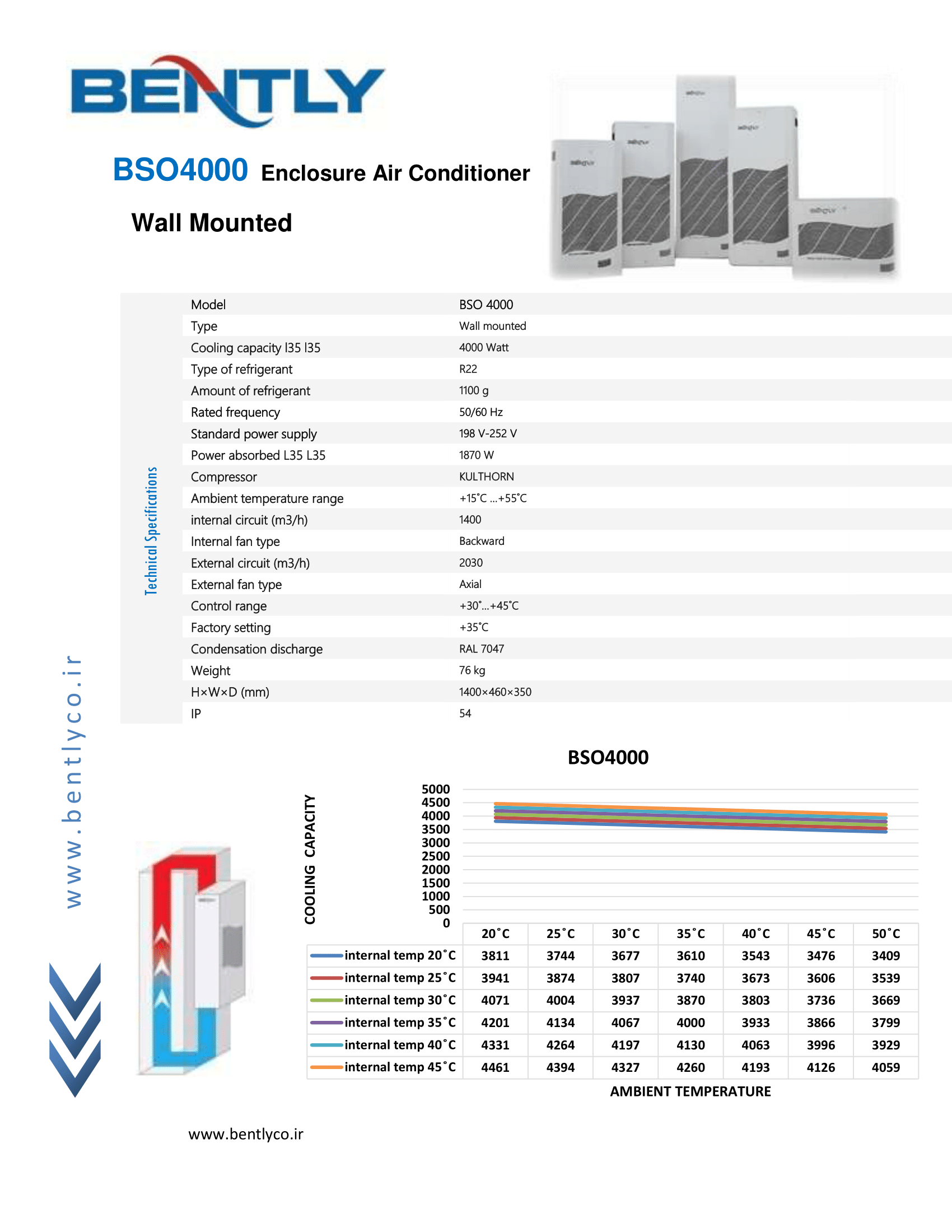 کولر گازی تابلوبرق BSO4000